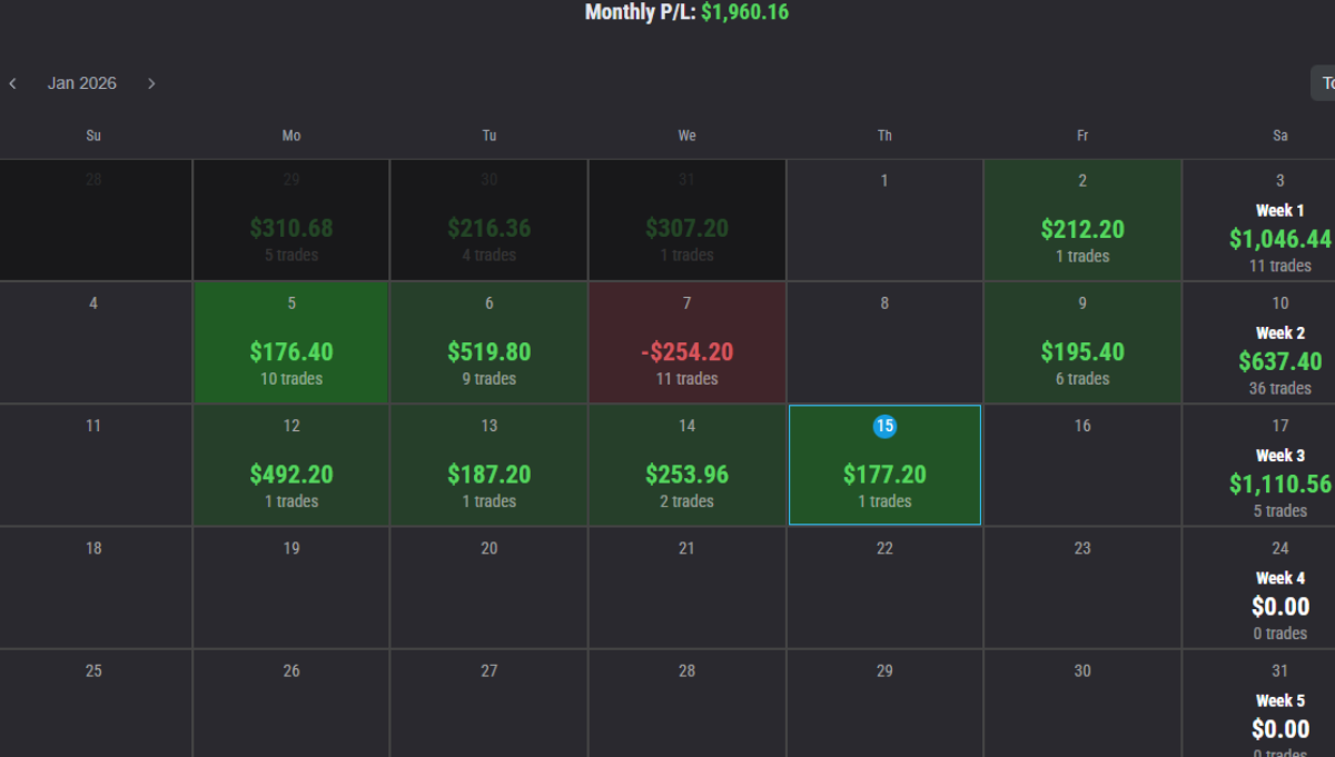 Monthly P/L January 2026: $1,960.16