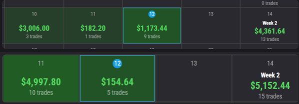 Weekly P/L totals — Week 2: $4,361.64 and $5,152.44