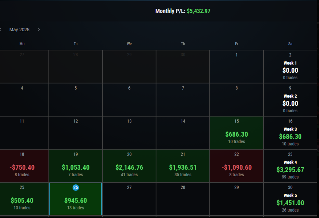 Monthly P/L May 2026: $5,432.97