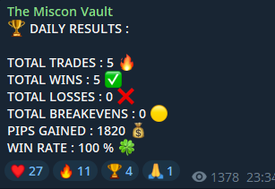 Miscon Vault daily results — 5 trades, 5 wins, 1,820 pips gained, 100% win rate