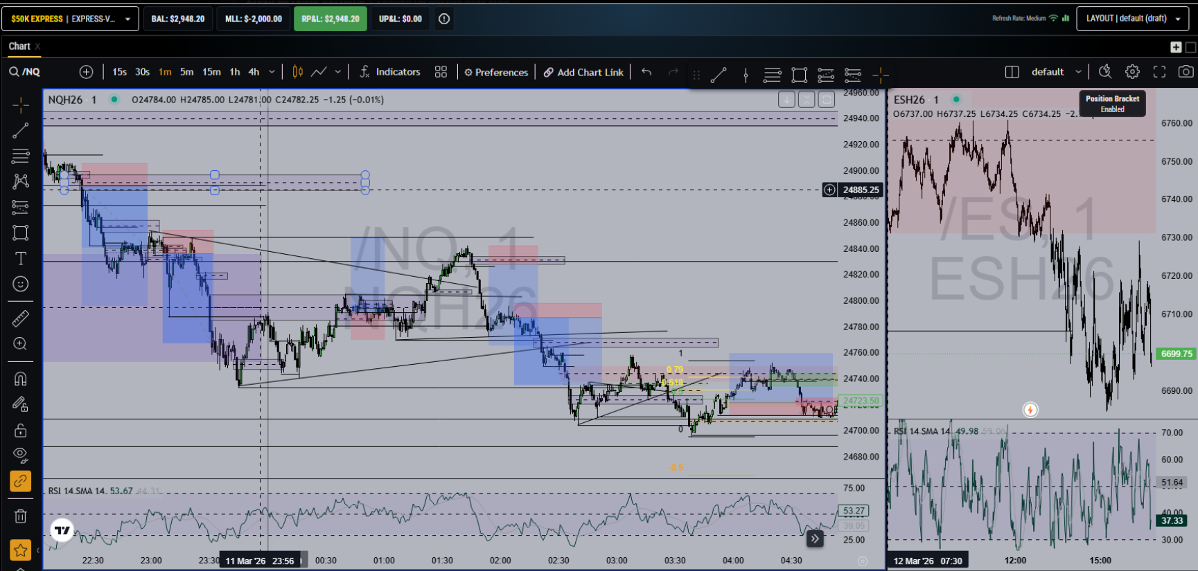 Live NQ and ES chart setup on 50K Express account with RP&L $2,948.20