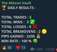 Miscon Vault daily results — 5 trades, 3 wins, 2 breakevens, 2,430 pips gained, 100% win rate